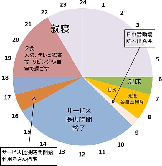 グループホームみなみたもん グループホームみなみたもん