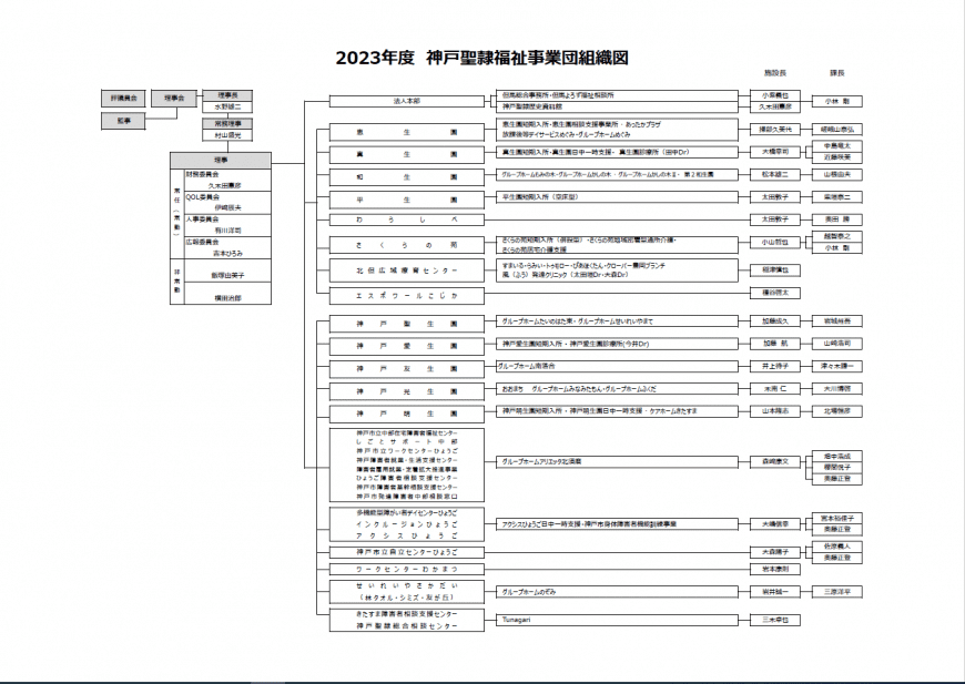 2021年度神戸聖隷福祉事業団組織図